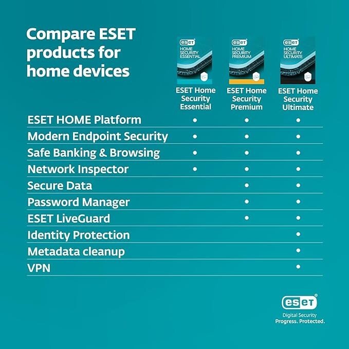 ESET Home Security Essential | Antivirus | 2025 Edition | 3 Devices | 1 Year | Parental Control | Privacy | IOT Protection | Ransomware | Digital Download [PC/Mac/Android]